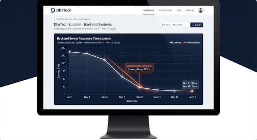Response Latency Visualization