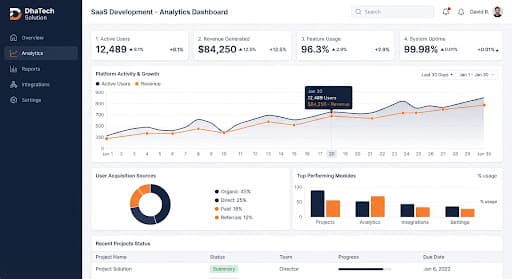 Analytics Dashboard Mockup