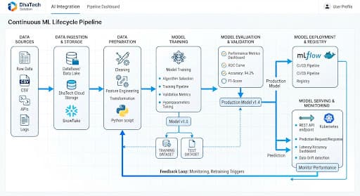 ML Pipeline Diagram Flowchart