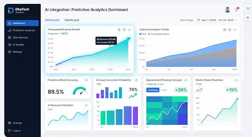 Predictive Analytics Latency Chart